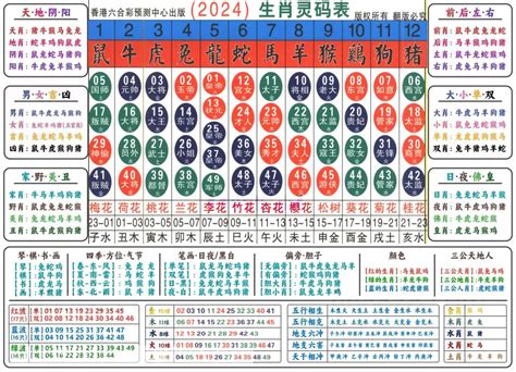 六合生肖表2023|2024年【六合彩生肖号码】属性知识对照表